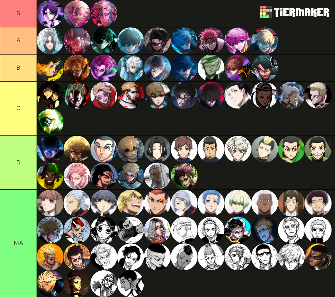 all-blue-lock-players-chapter-262-tier-list-community-rankings