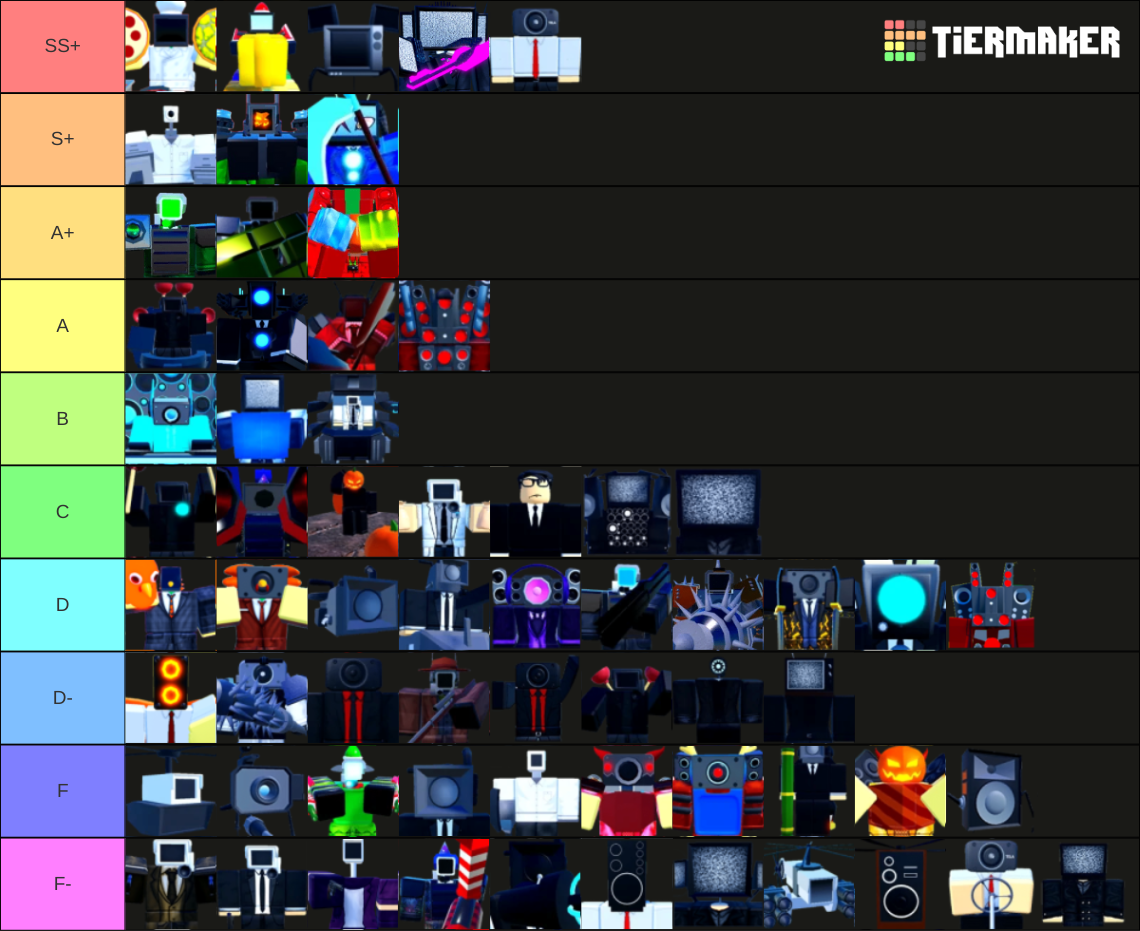 TTD Units (Overall) Tier List (Community Rankings) - TierMaker