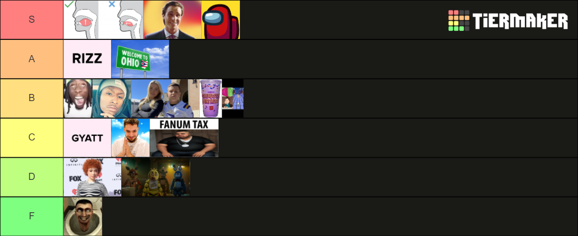 Gen Alpha Brain Rot Tier List (Community Rankings) - TierMaker