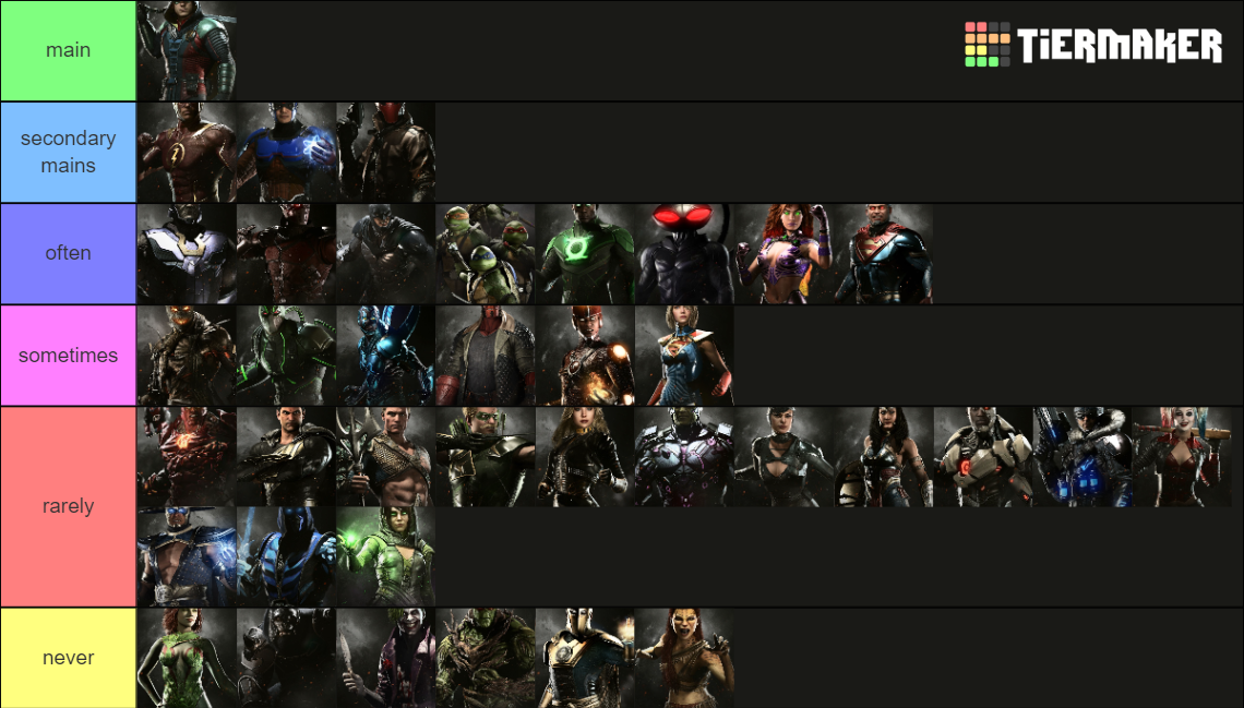Injustice 2 Characters Tier List Rankings) TierMaker
