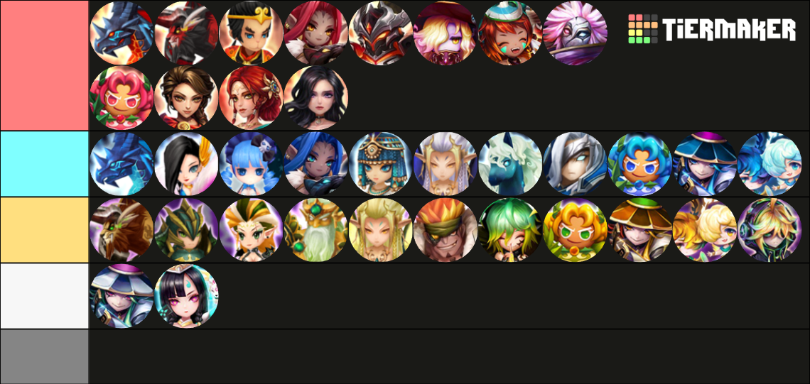 Summoners War Nat 5 [17/04/2024] UPDATE !!! Tier List Rankings) TierMaker