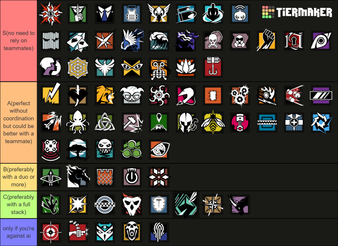 All R6 Operators Y9S1 Tier List (Community Rankings) - TierMaker