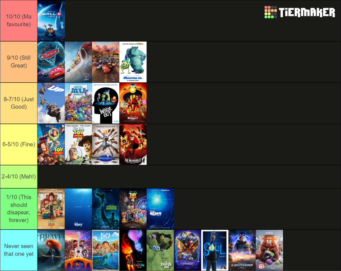 Pixar Movies rank (1995-2024) Tier List (Community Rankings) - TierMaker