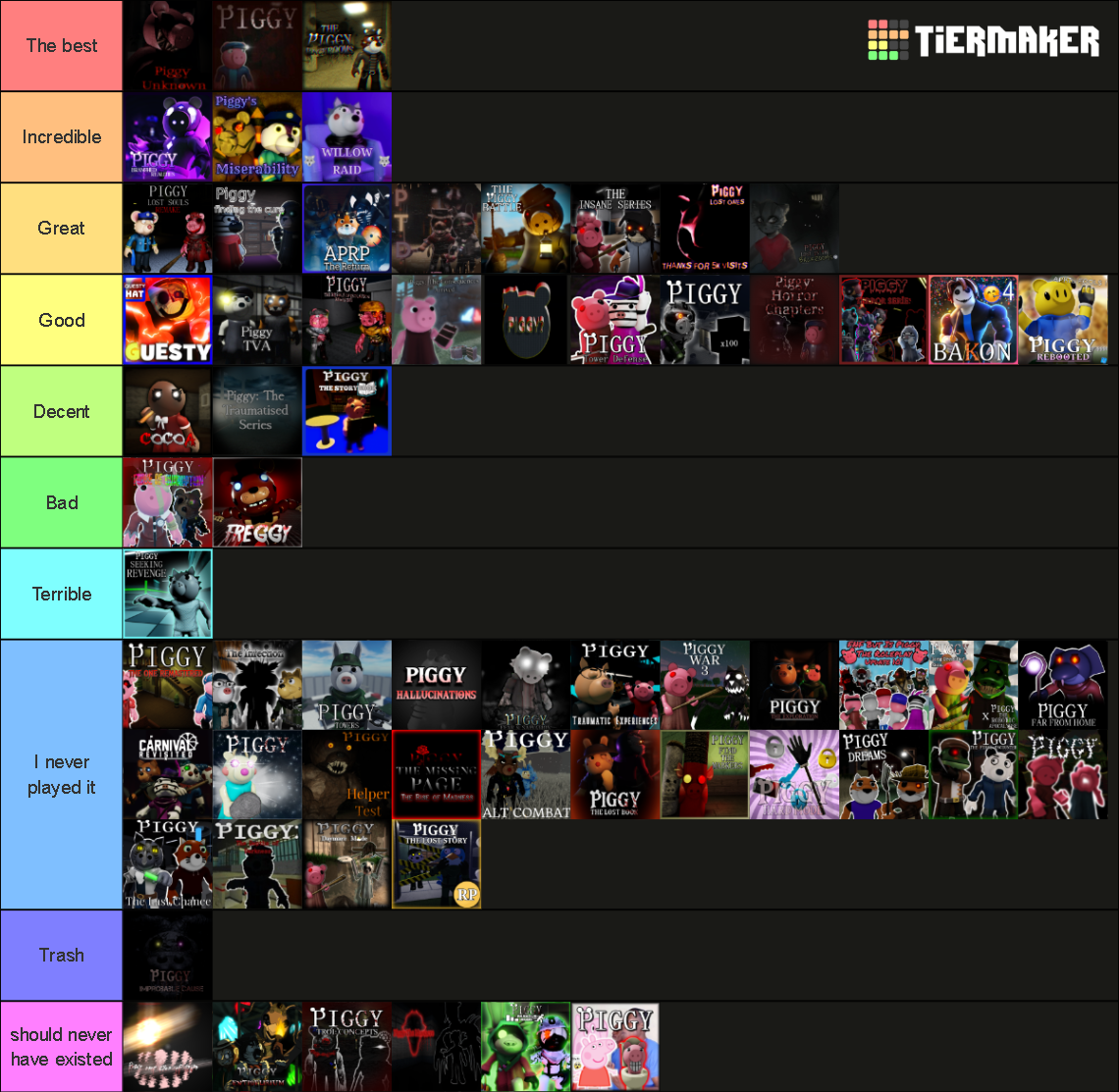 Piggy Fangames Tier List (Community Rankings) - TierMaker