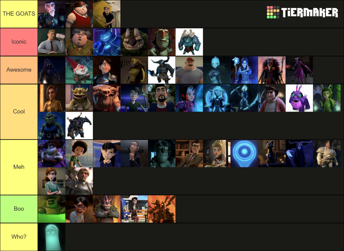 Trollhunters: All Character Ranking Tier List (Community Rankings ...