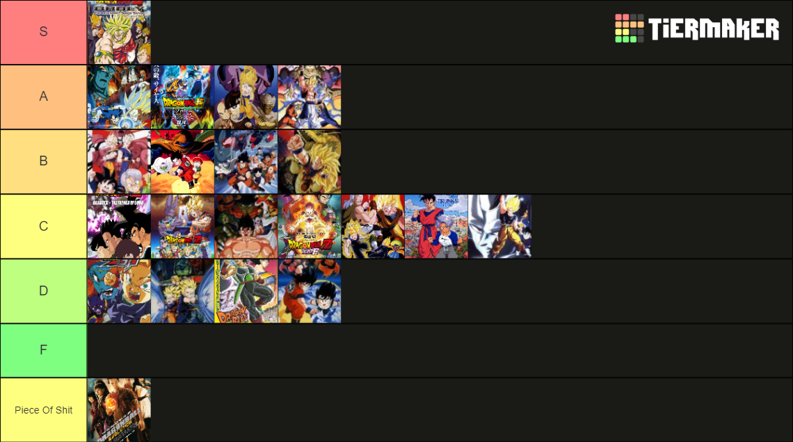 Dragon Ball Z Movies + TV Specials Tier List (Community Rankings ...