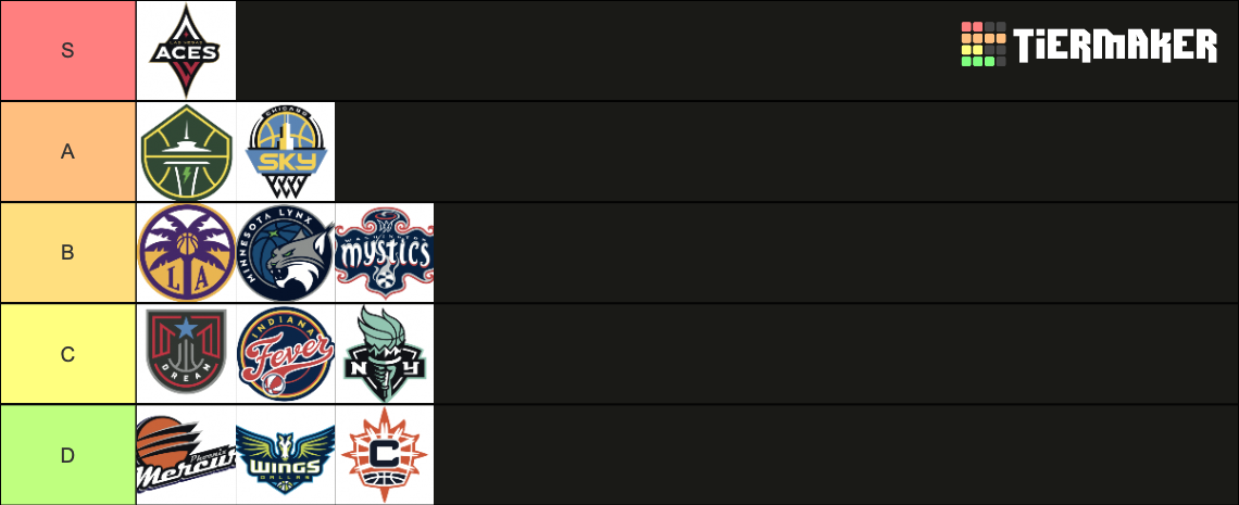 WNBA Team Names Tier List (Community Rankings) - TierMaker