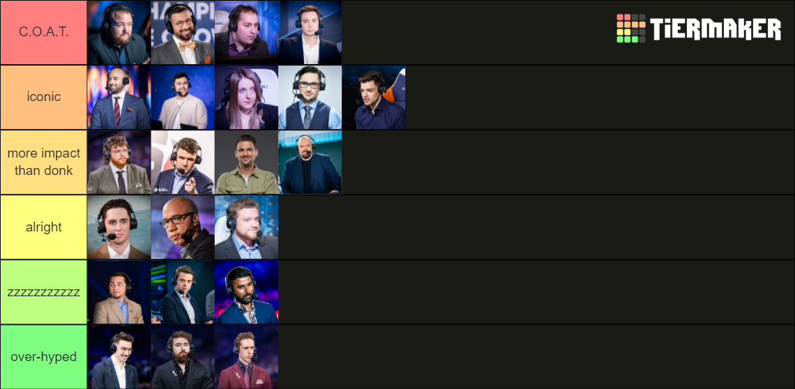 CSGO/CS2 majors casters Tier List (Community Rankings) - TierMaker