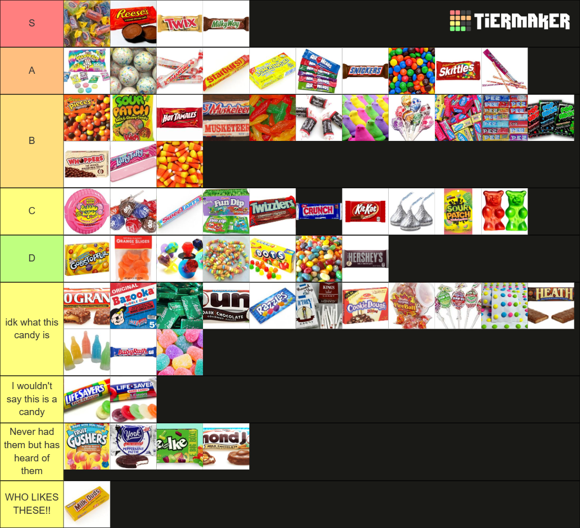 Recent Food and Drink Tier Lists TierMaker