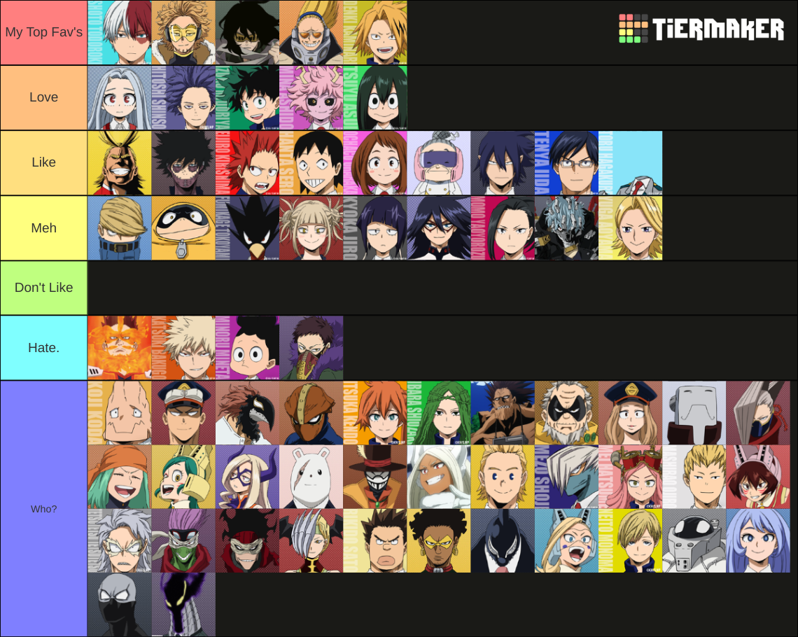 My MHA Fav Tier List (Community Rankings) - TierMaker