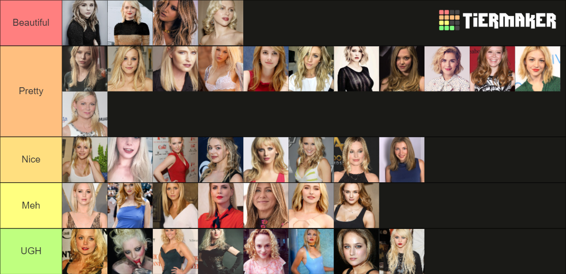 Hot Blond Woman Tier List Community Rankings Tiermaker