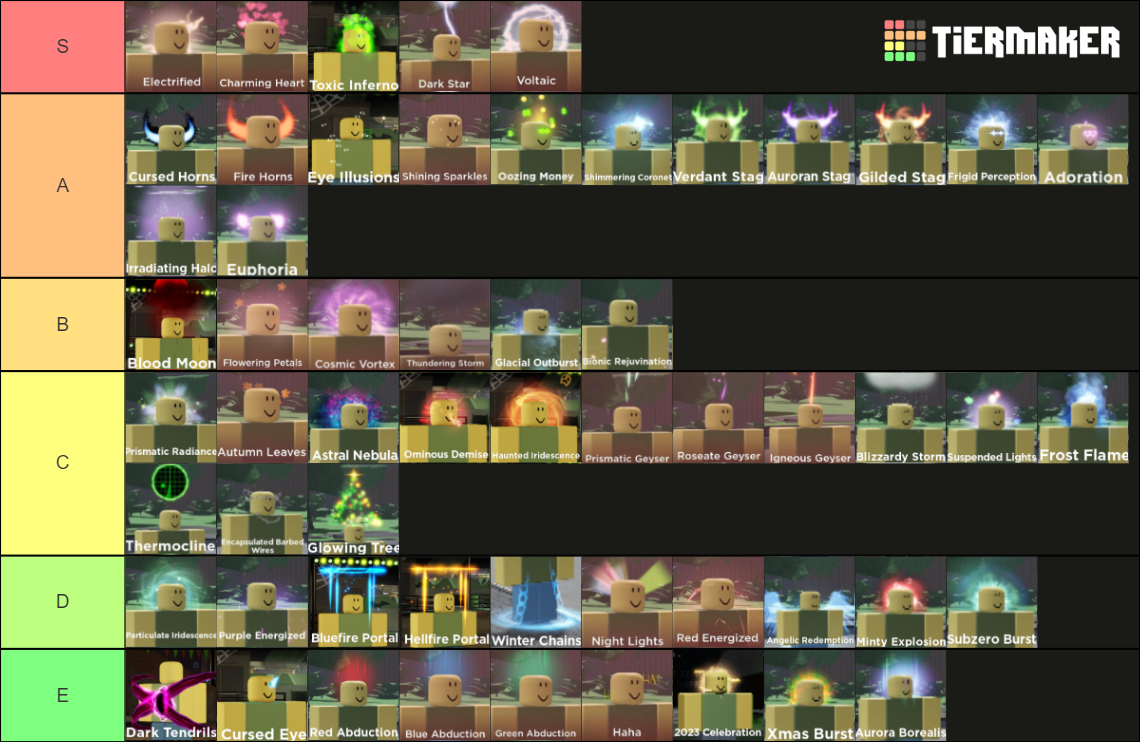 Evade Unusuals Tier List (Community Rankings) - TierMaker