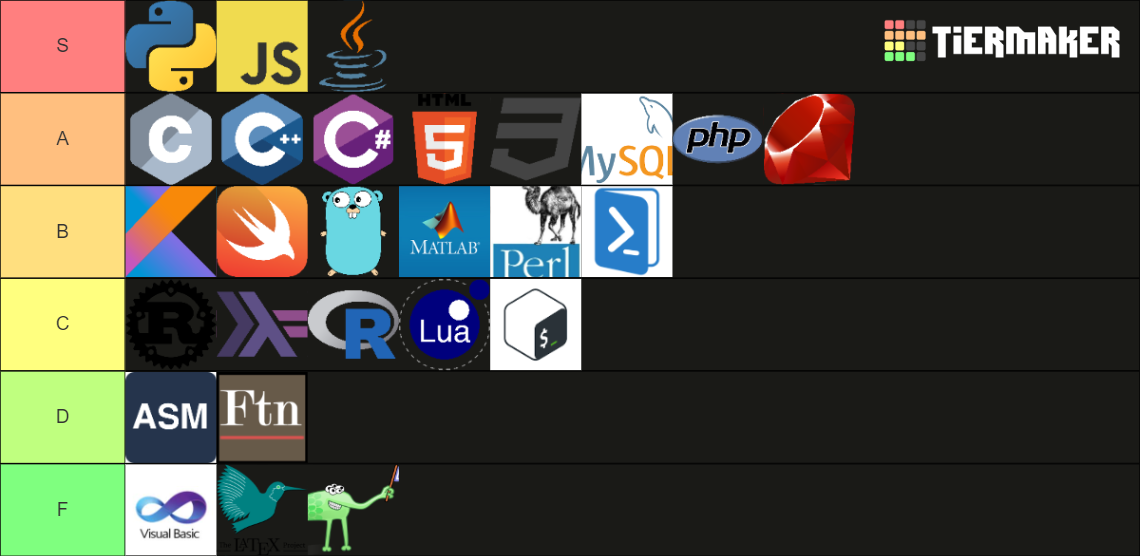 Programming Languages Tier List (Community Rankings) - TierMaker