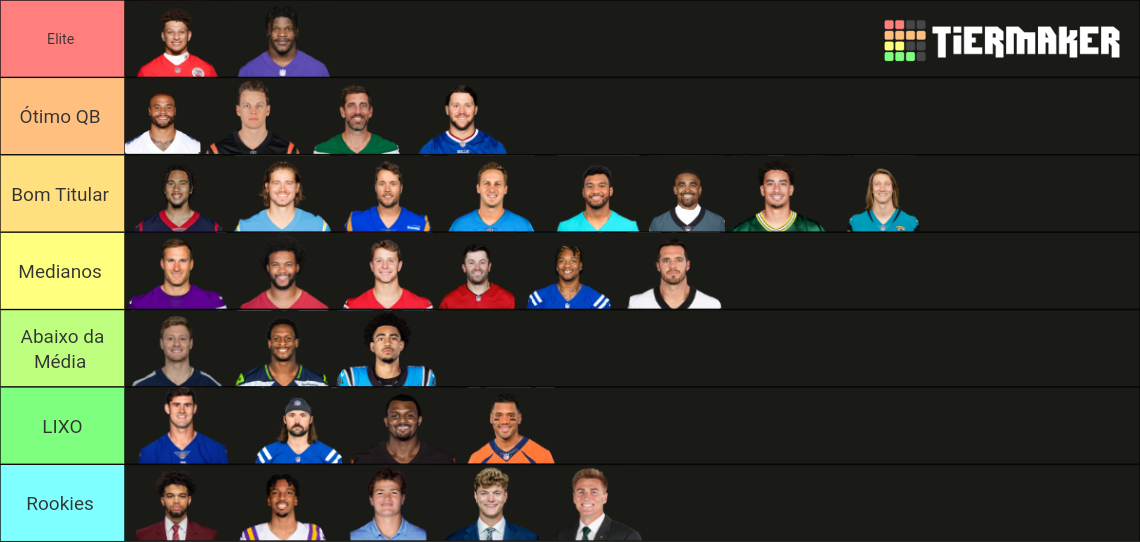 NFL 2024 Quarterback Tier List (Community Rankings) - TierMaker