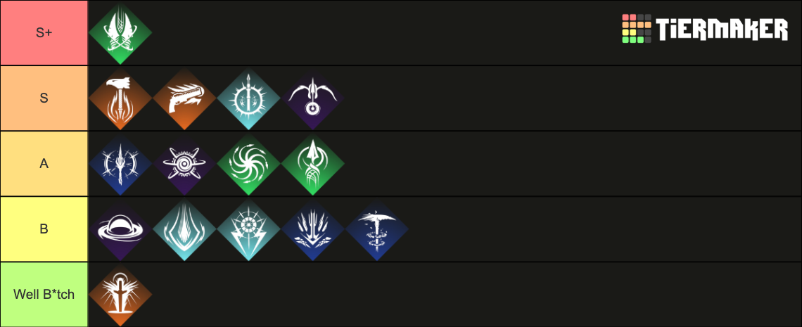 Destiny 2 PVE Subclass (2024) Tier List (Community Rankings) - TierMaker