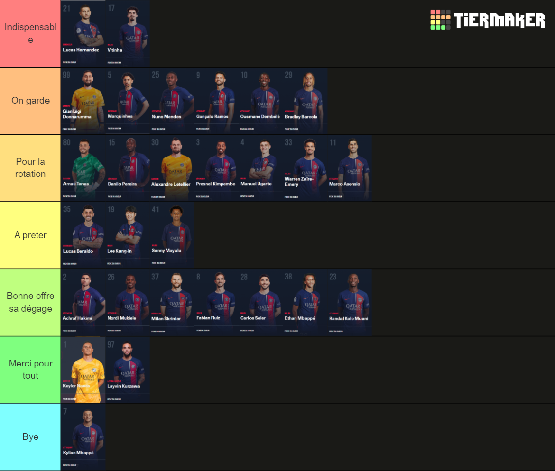 PSG 2024 Tier List Rankings) TierMaker