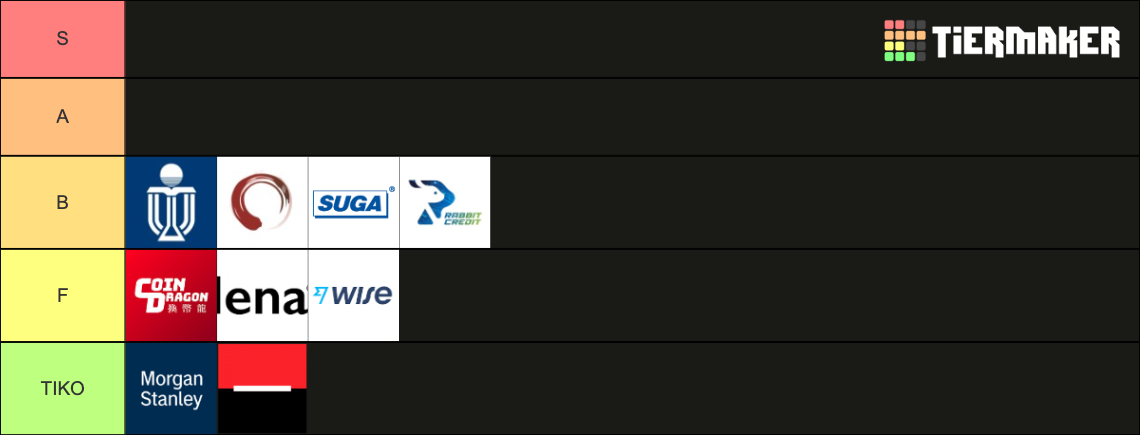 companies tier Tier List (Community Rankings) - TierMaker