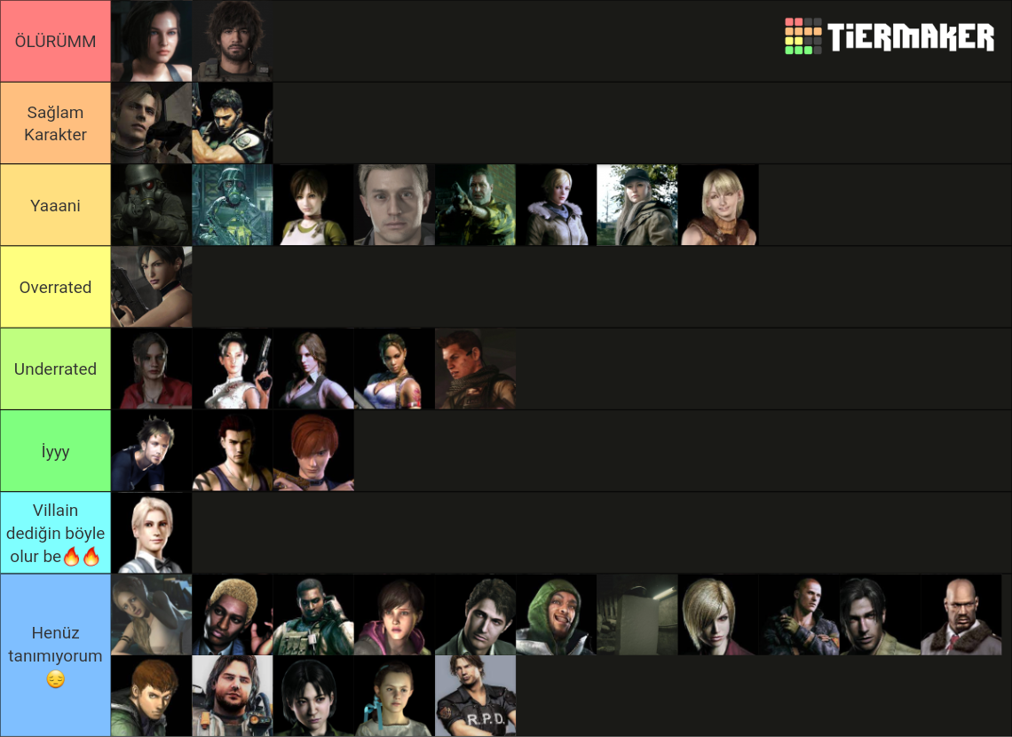 All Resident Evil Protagonists (2023) Tier List (Community Rankings ...