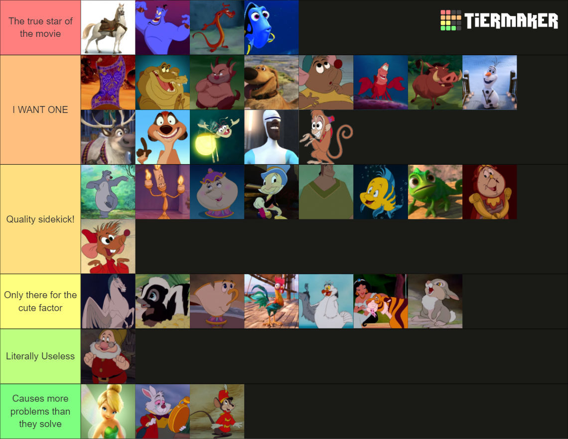 Disney Sidekicks Tier List (Community Rankings) - TierMaker