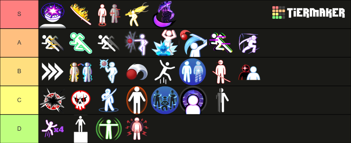 Blade Ball Abilities [2024] Tier List (Community Rankings) - TierMaker