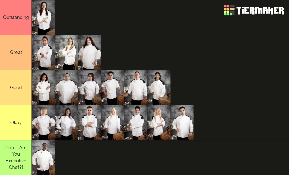 Hell's Kitchen Season 122 Contestants Tier List Rankings