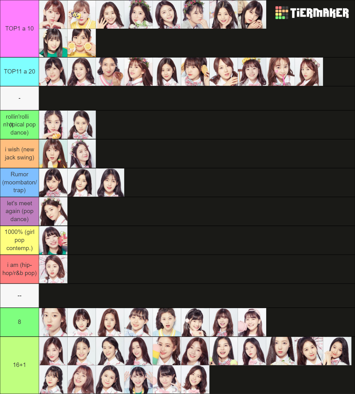 Produce 48 Contestants Tier List (Community Rankings) - TierMaker