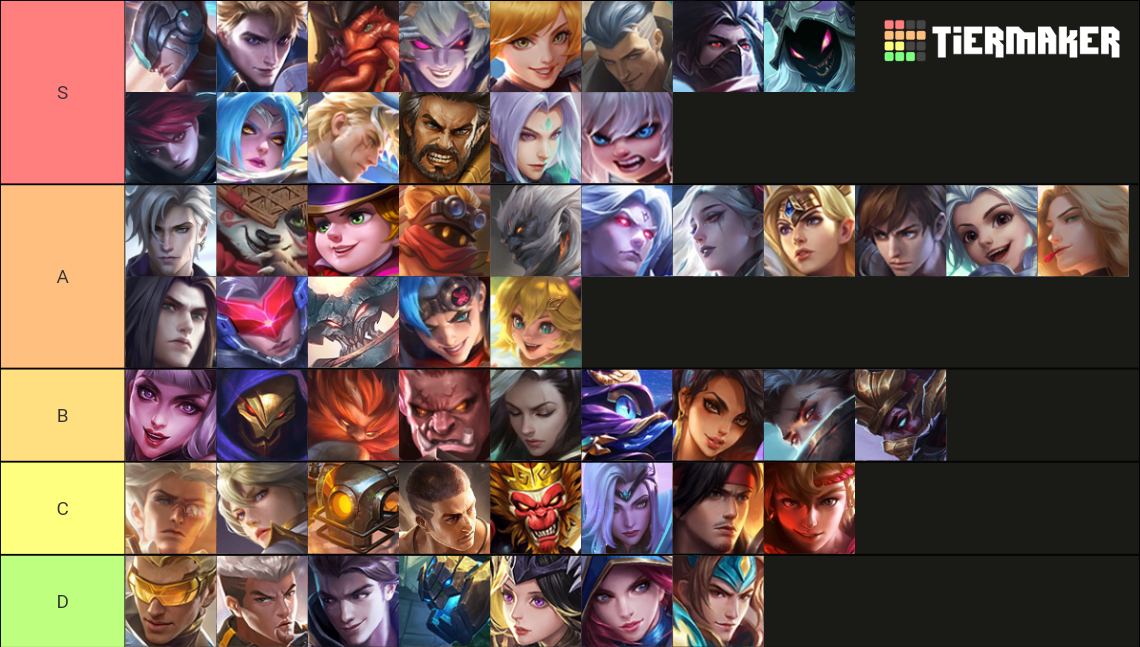 Mobile Legends Jungle Tier List Community Rankings TierMaker mobile-legends-jungle-tier-list-community-rankings-tiermaker
