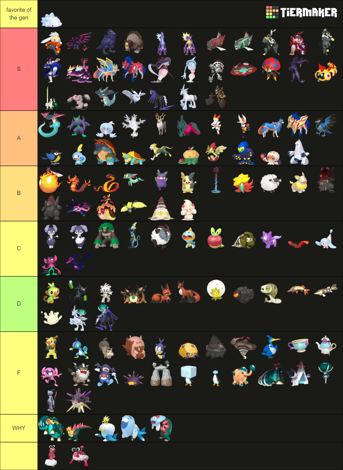 Gen 8 Pokemon Tier List (Community Rankings) - TierMaker