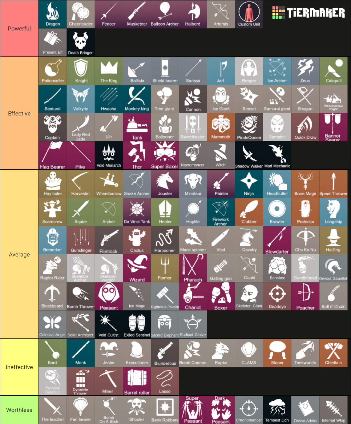 Totally Accurate Battle Simulator (TABS) Tier List Rankings