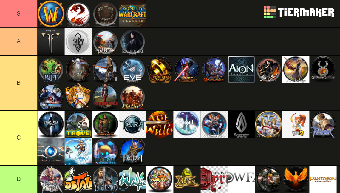 MMORPG Complete Tier List Rankings) TierMaker