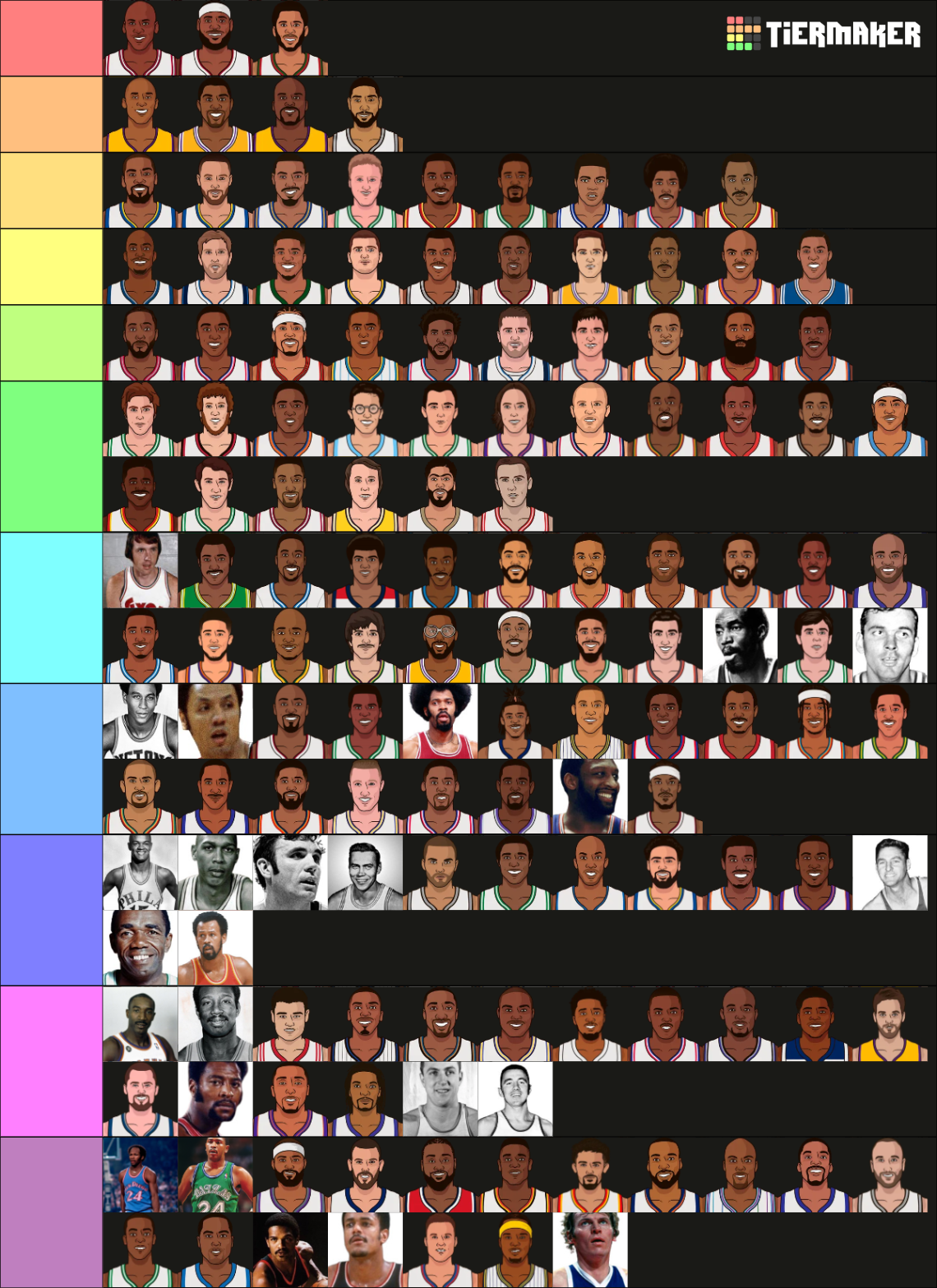 nba-legends-pyramid-tier-list-community-rankings-tiermaker