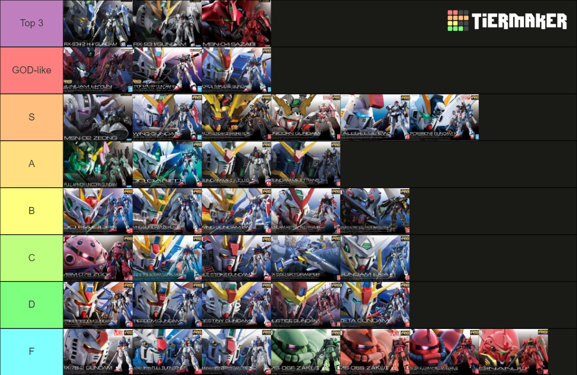 real-grade-gunpla-tier-list-community-rankings-tiermaker