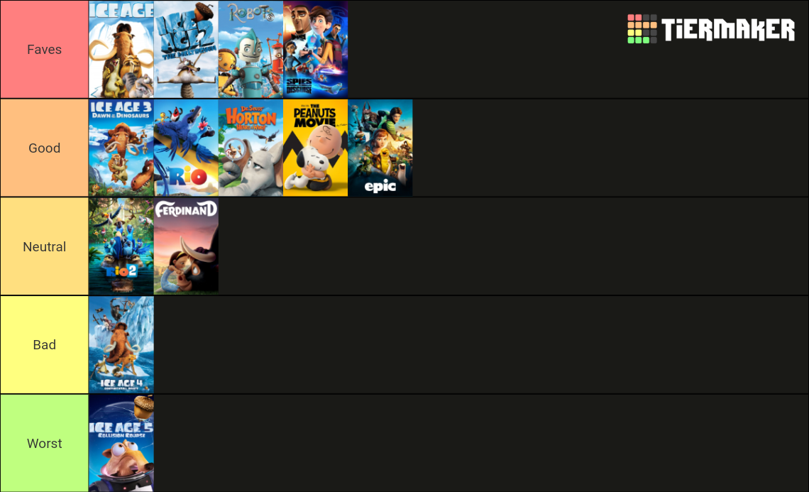All Blue Sky Animation Films Tier List Rankings) TierMaker