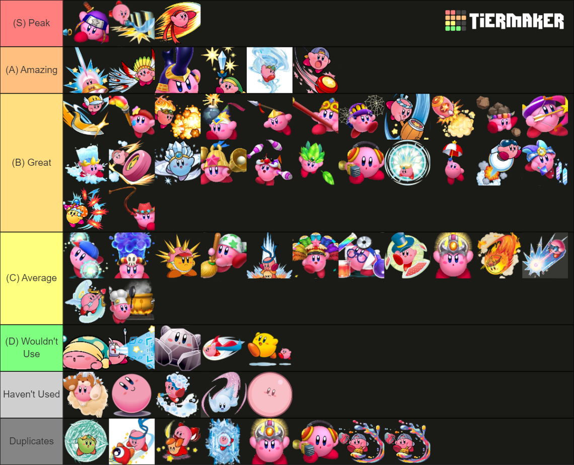 Kirby Copy Abilities Kirby Games Artwork Ver Tier List Community