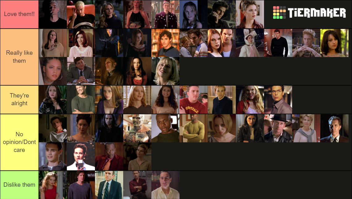 Buffy Characters Tier List Community Rankings Tiermaker