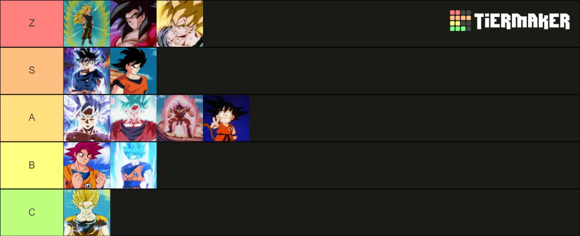 Goku Forms/Transformations Tier List (Community Rankings) - TierMaker