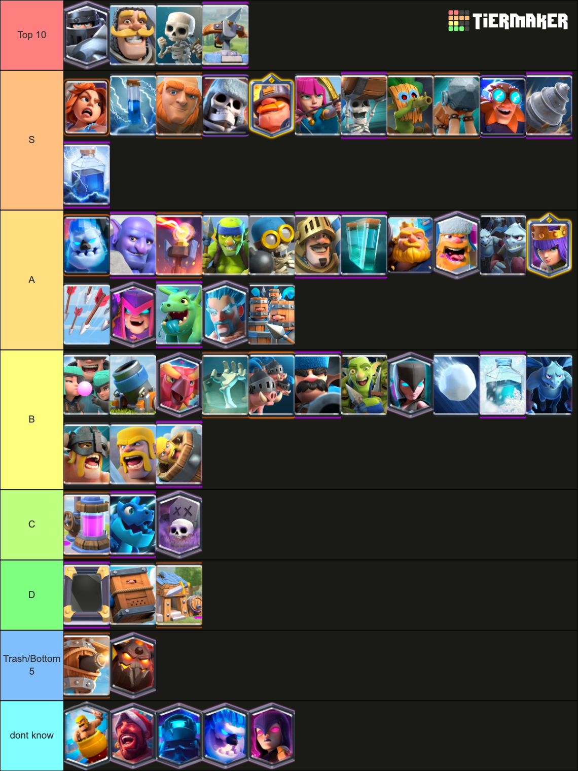 Clash Royale All 116 Cards Tier List (Community Rankings) - TierMaker