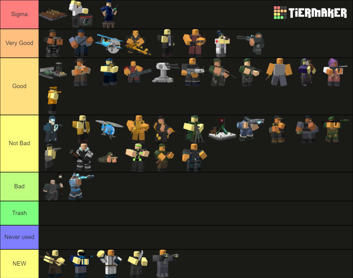 TDS 2024 Tier List (Community Rankings) - TierMaker