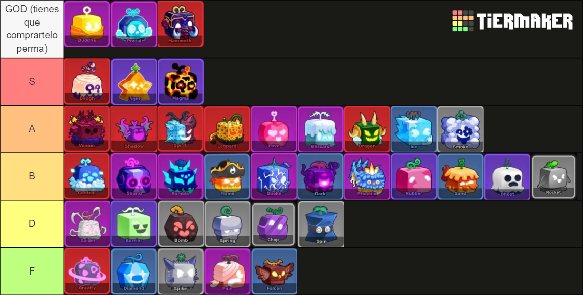 Las frutas de la update 20 de blox fruits Tier List (Community Rankings ...