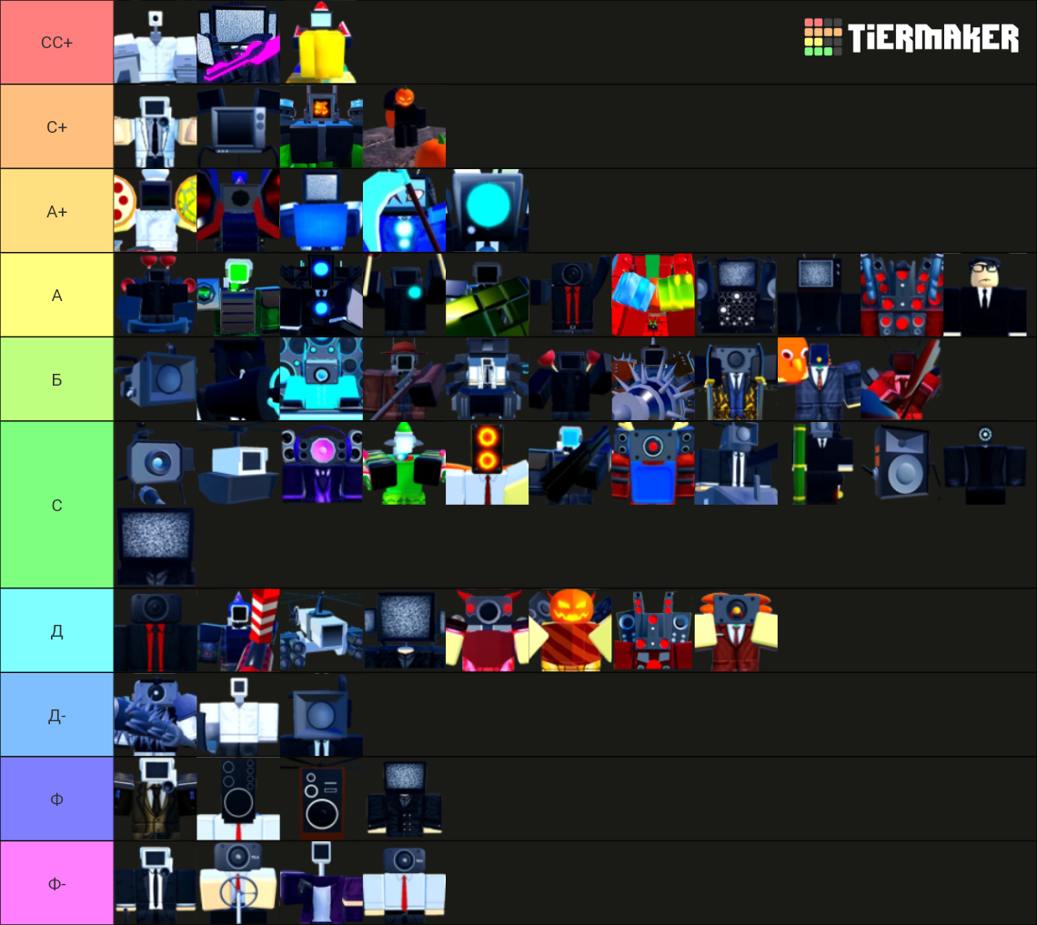 TTD Units (Overall) Tier List (Community Rankings) - TierMaker