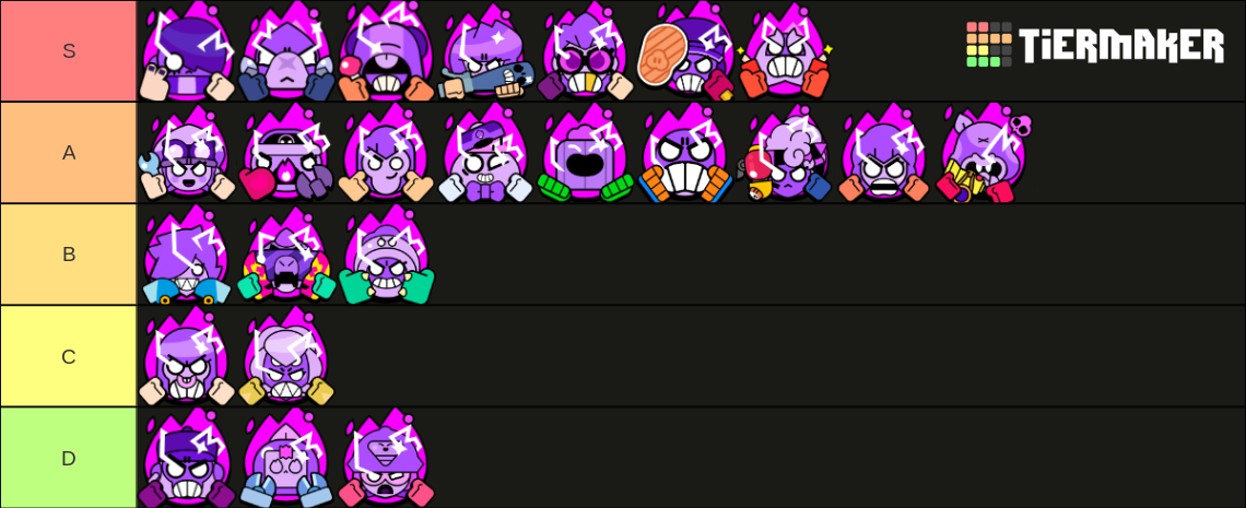 Brawl Stars Hypercharge March 2024 Tier List (Community Rankings ...