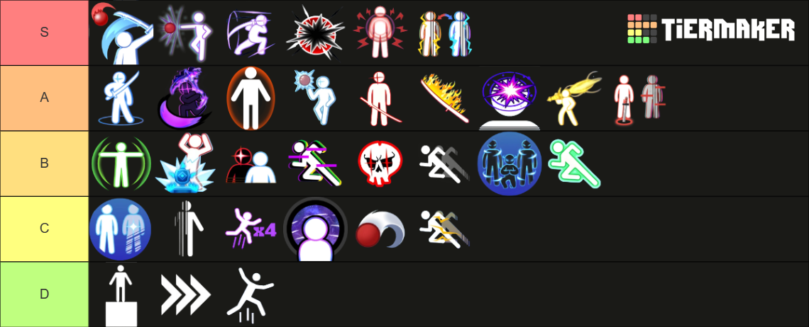 Blade Ball Abilities [2024] Tier List (Community Rankings) - TierMaker