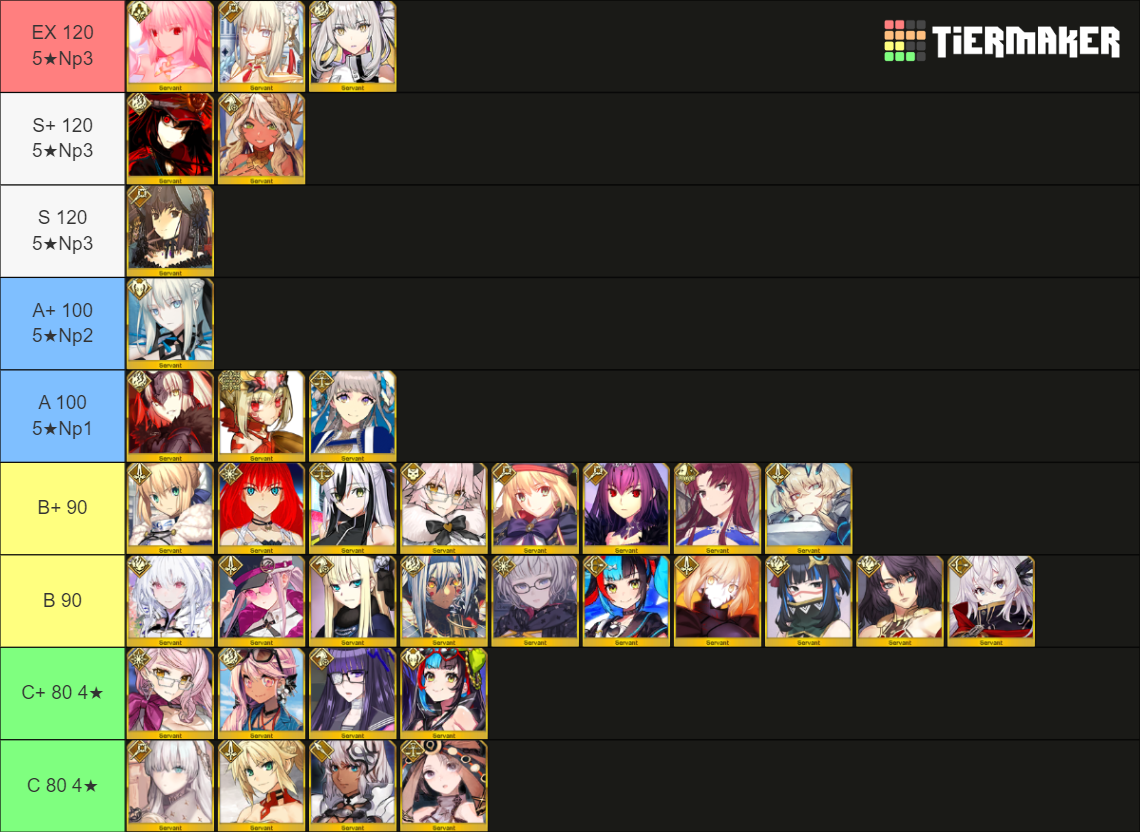 Fate Grand Order Tier Servants Tier List (Community Rankings) - TierMaker