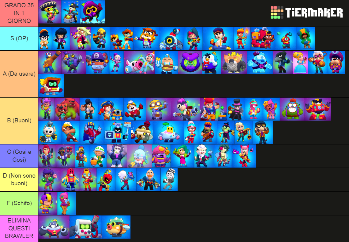 Brawl Stars Brawlers ALL MAY 2024 Tier List (Community Rankings ...