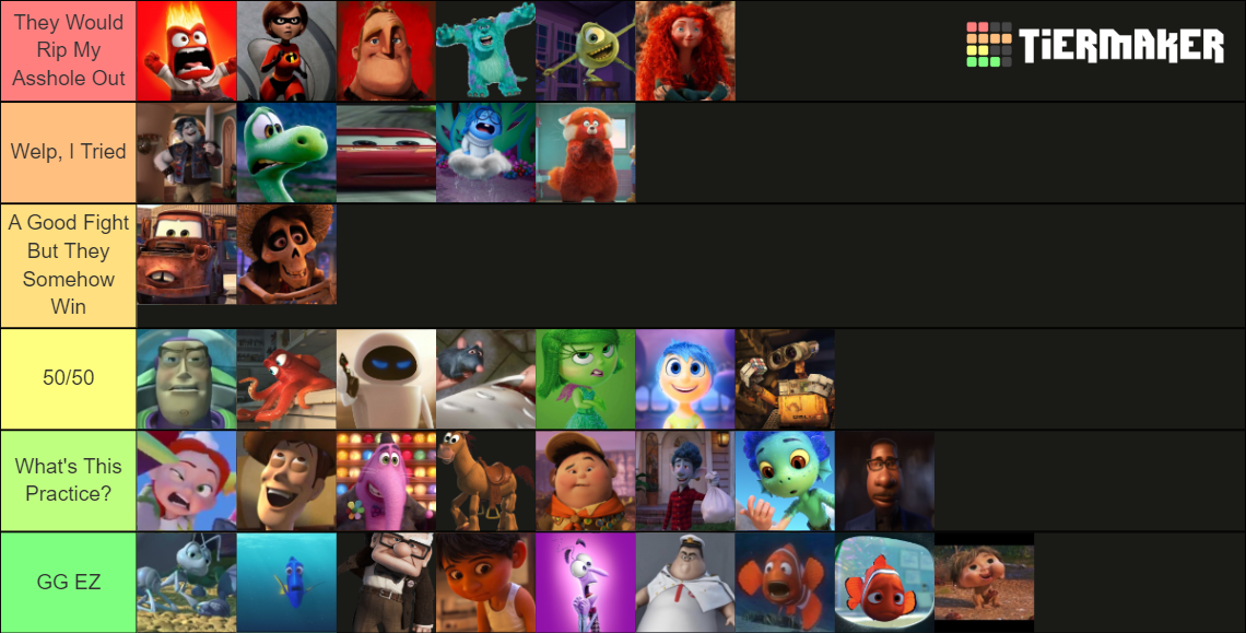 Pixar Characters I Could Beat In A Fight Tier List (Community Rankings ...