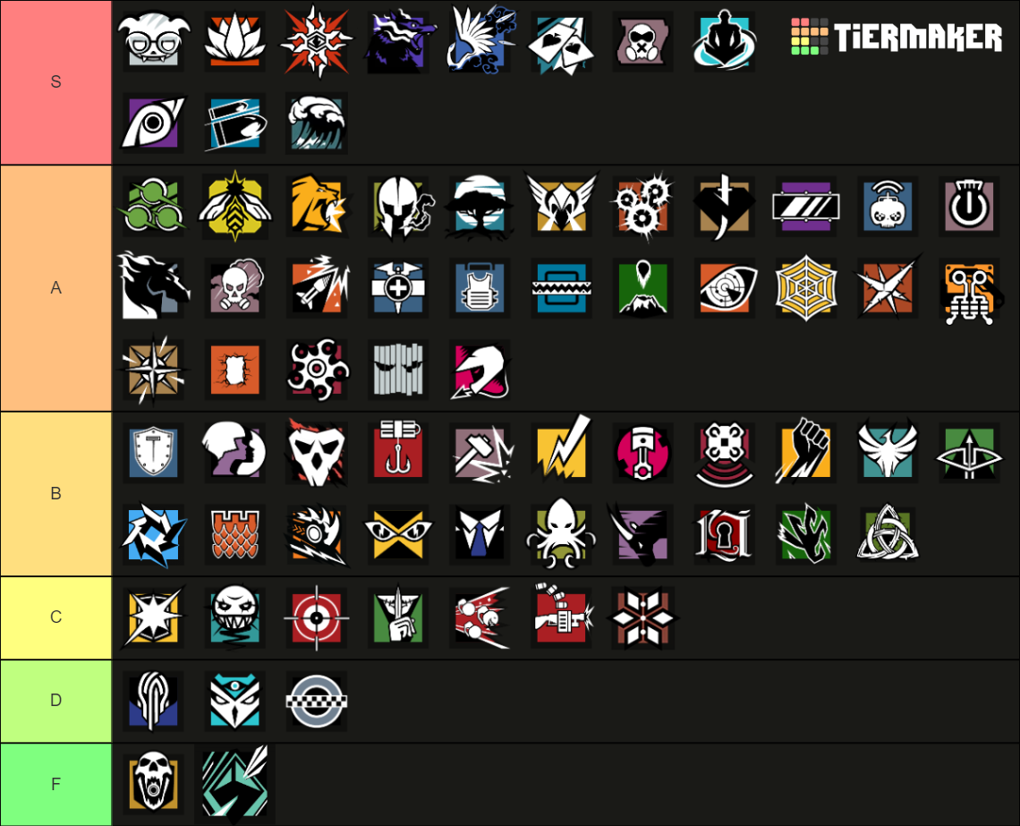 All R6 Operators Y9S1 Tier List (Community Rankings) - TierMaker