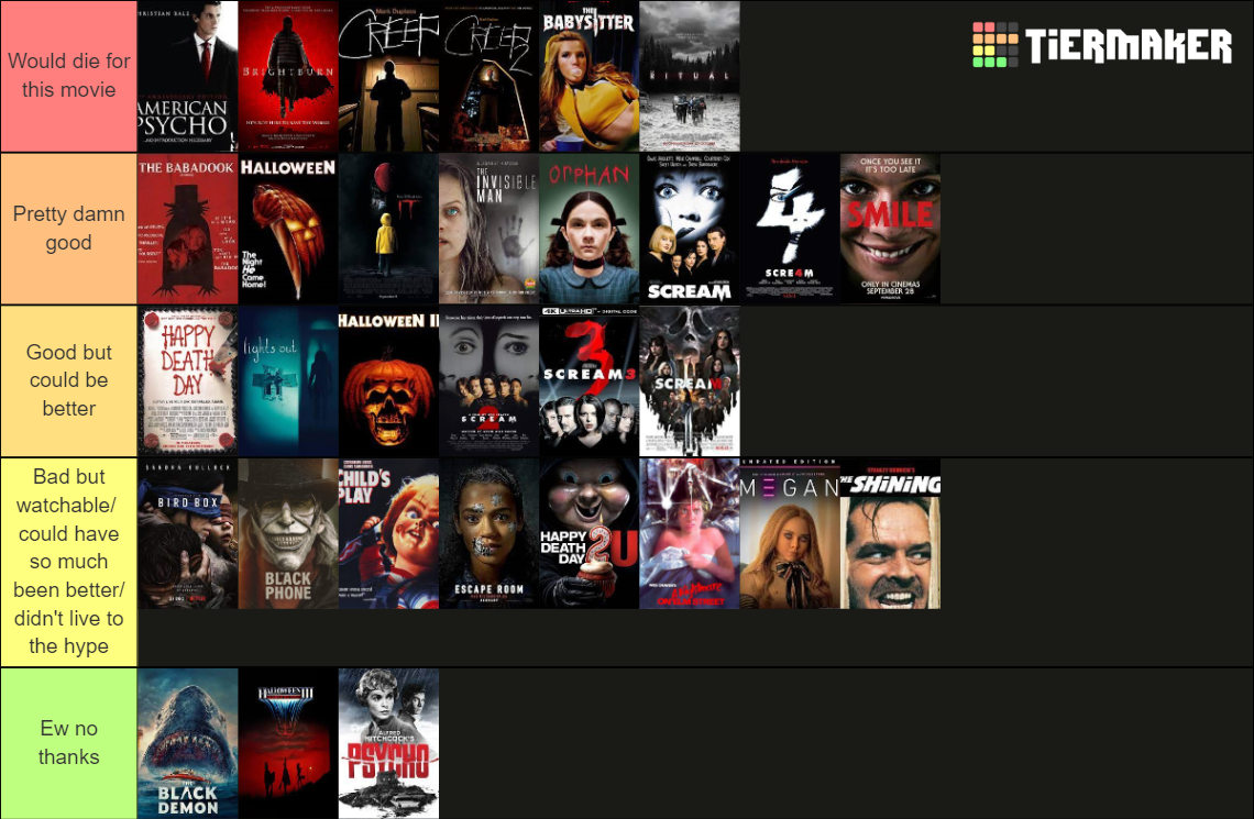 Horror movie ! OVER 500 HORROR MOVIES! Tier List (Community Rankings ...