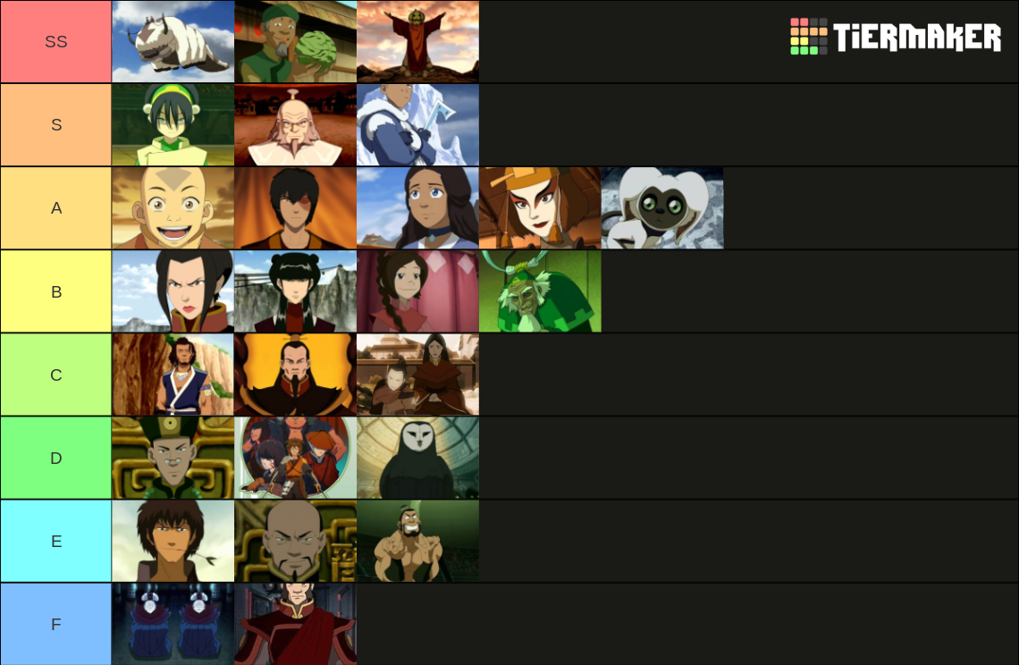 Avatar The Last Airbender Characters Tier List (Community Rankings ...