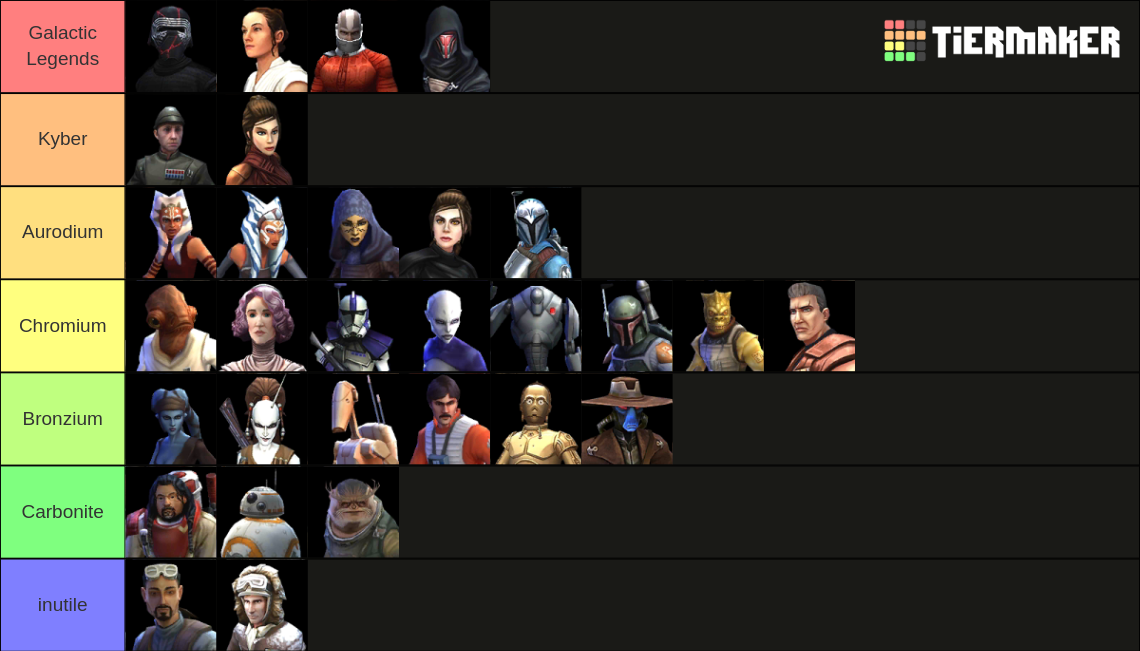 Swgoh Tier List 2025