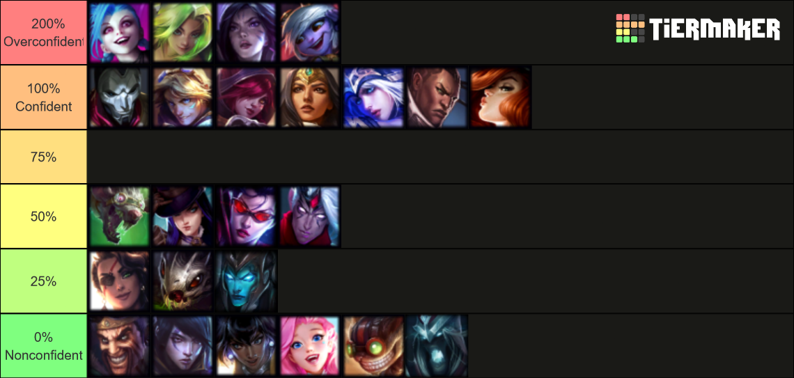 League of Legends ADC Champions Tierlist 2023 Tier List Rankings) TierMaker
